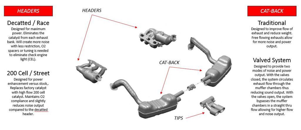 981 Cayman & Boxster Exhaust System Basics