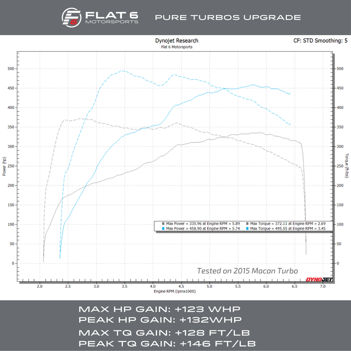 Flat 6 Motorsports - Turbo Upgrade by Pure Turbos (95B.1 Macan S / GTS / Turbo)