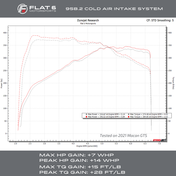 Flat 6 Motorsports Cold Air Intake System (Macan 95B.2 / 95B.3)