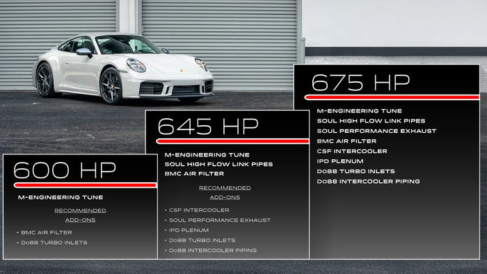 Unlocking the 992.2: How Flat 6 Motorsports is Taking the Newest Carrera to 675HP
