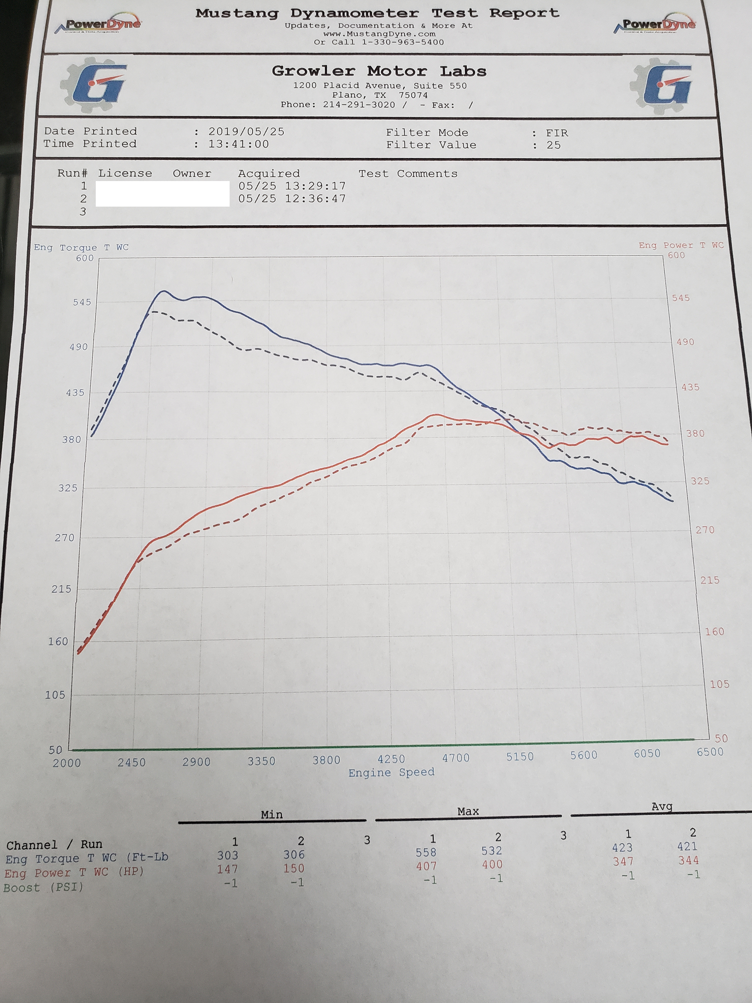 New Fastest Macan Record? Dyno Results In!
