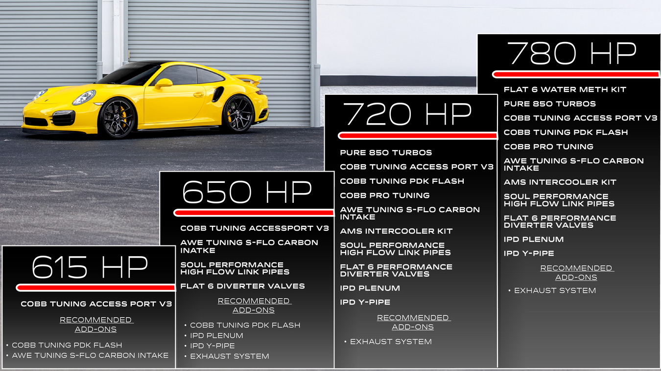 991.1 Turbo Power Kits