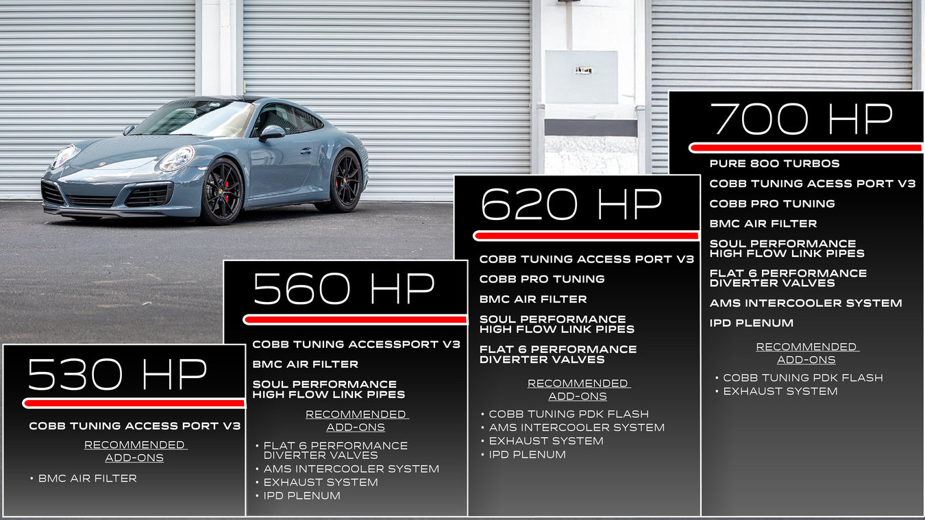 991.2 Carrera Power Kits (GTS)