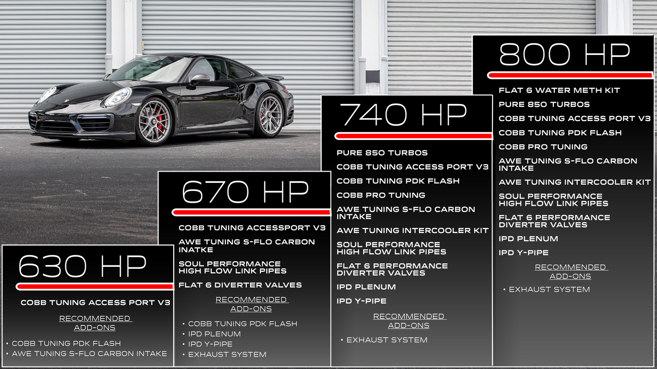 991.2 Turbo Power Kits