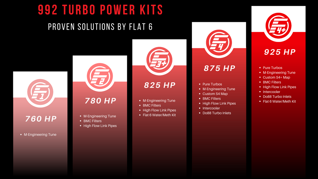 992 Turbo Power Kits