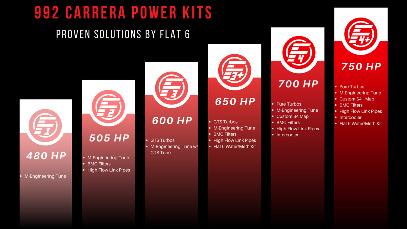 992 Carrera Power Kits