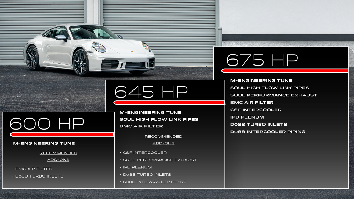 992.2 Carrera Power Kits
