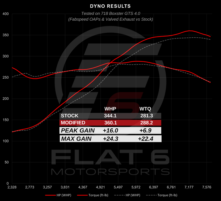 Fabspeed Valvetronic X-Pipe Exhaust System (718 GT4)