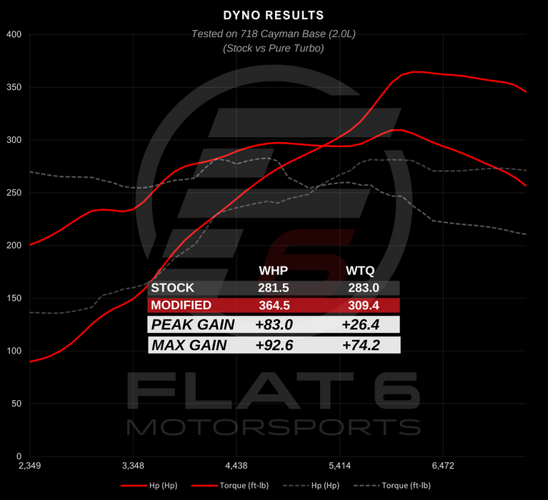 Pure Turbos - Turbo Upgrade (718 2.0L)