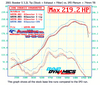 IPD Competition Intake Plenum (986 Boxster S)