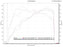Fabspeed Sport Catalytic Downpipes (992.2 Carrera)