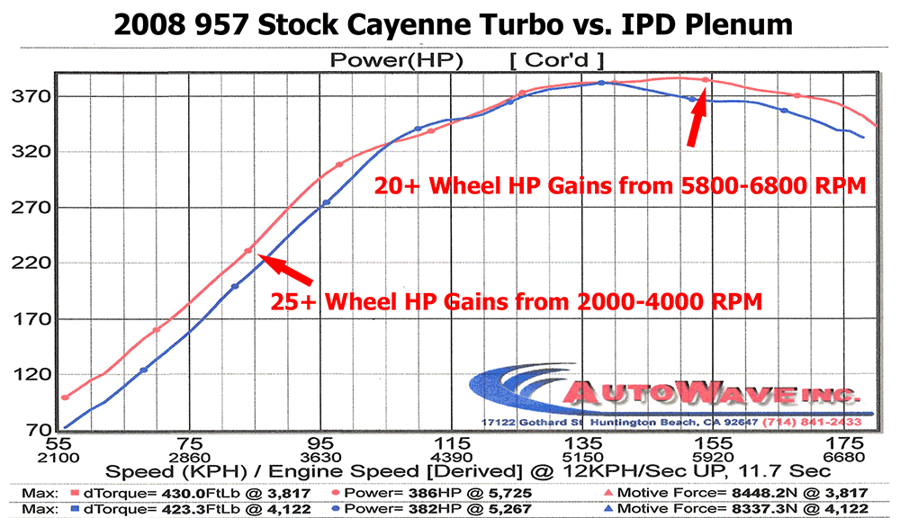 IPD Plenum (Cayenne Turbo 955)