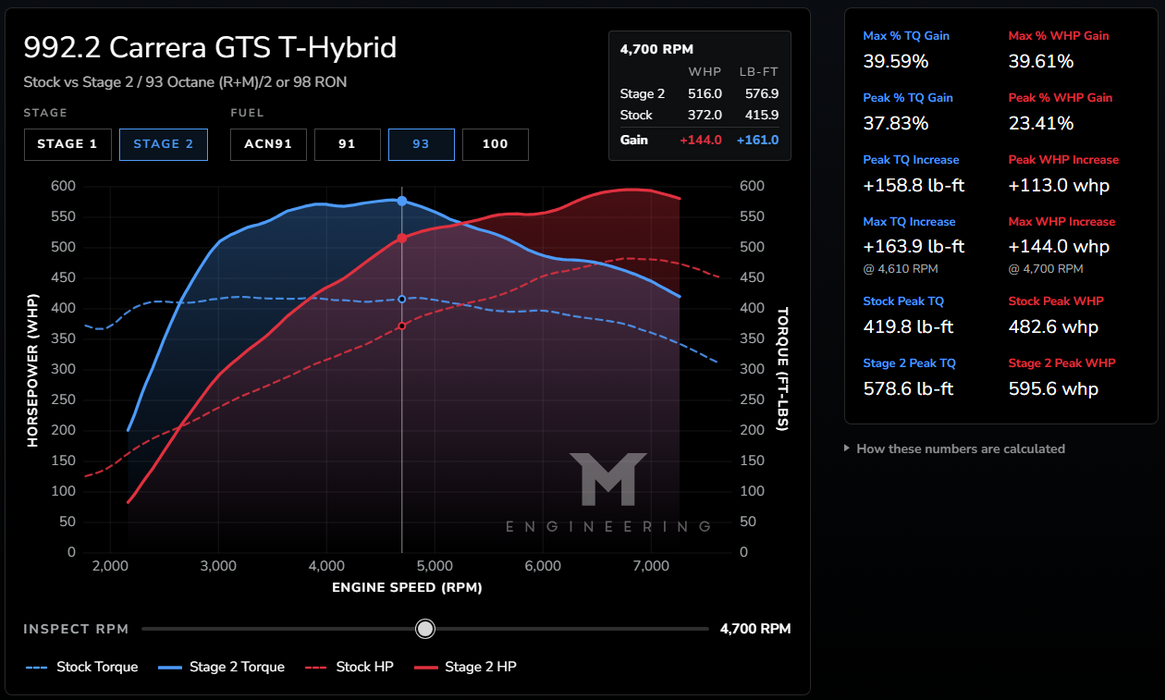 M-Engineering - M-Flash ECU Tuning w/ Live Map Switching (992.2 Carrera GTS T-Hybrid)