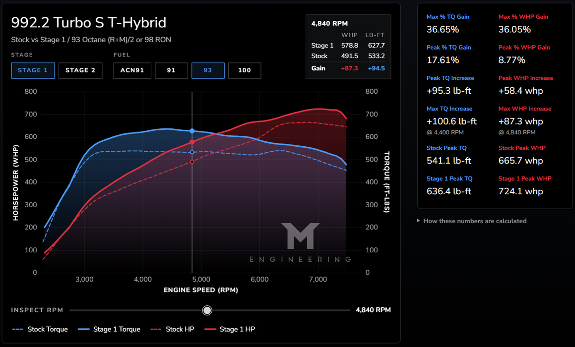 M-Engineering - M-Flash ECU Tuning w/ Live Map Switching (992.2 Turbo S T-Hybrid)