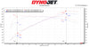 Soul Performance Products - Performance Exhaust System (992.2 Turbo)