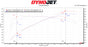 Soul Performance Products - Performance Exhaust System (992.2 Turbo)