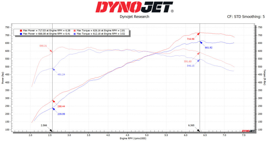 Soul Performance Products - Performance Exhaust System (992.2 Turbo)