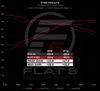 Flat 6 Motorsports - Cobb Stage 1+/2+ Pro Tuning Map (Macan 95B.2 / 95B.3)