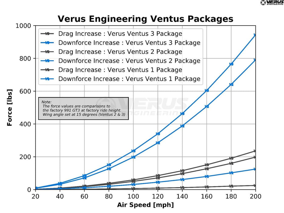 Verus Engineering - UCW Rear Wing Kit (991 GT3)