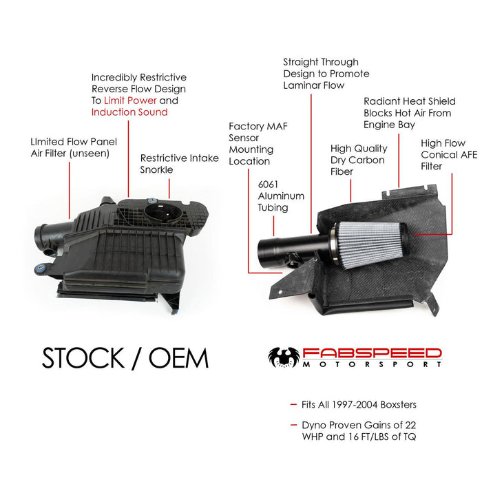 Fabspeed Competition Air Intake System (986 Boxster / S)