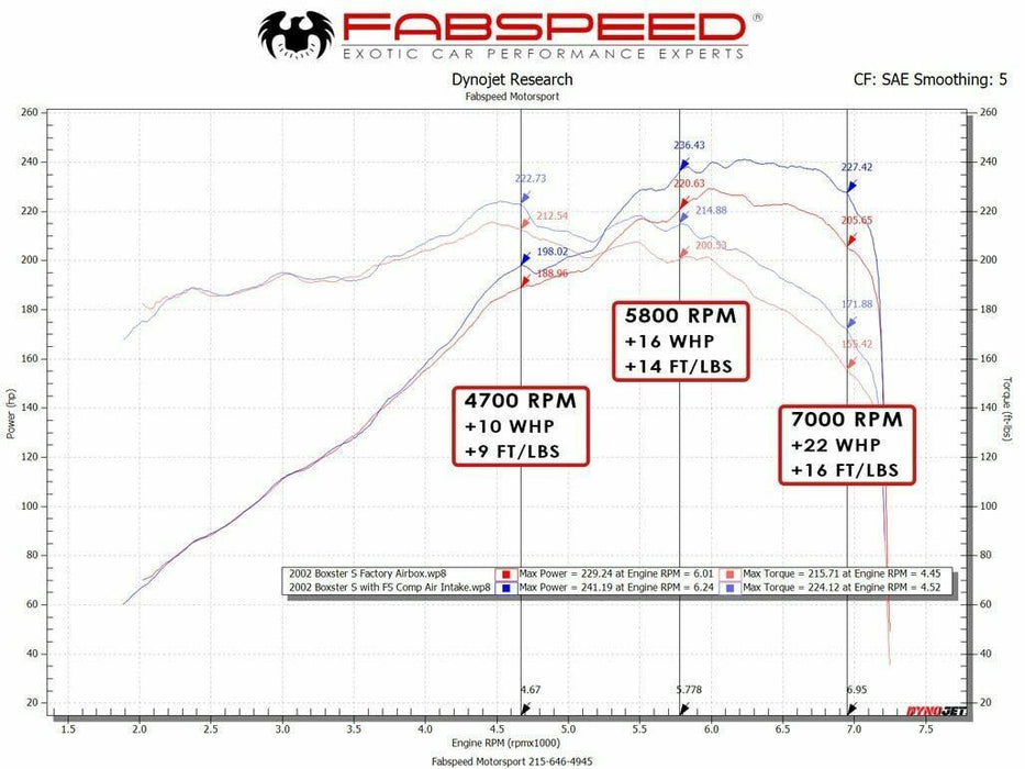Fabspeed Competition Air Intake System (986 Boxster / S)