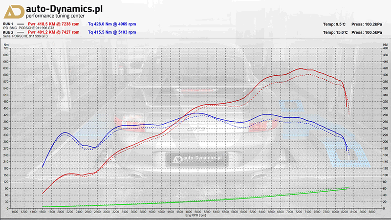 IPD Competition Intake Plenum (996 GT3)