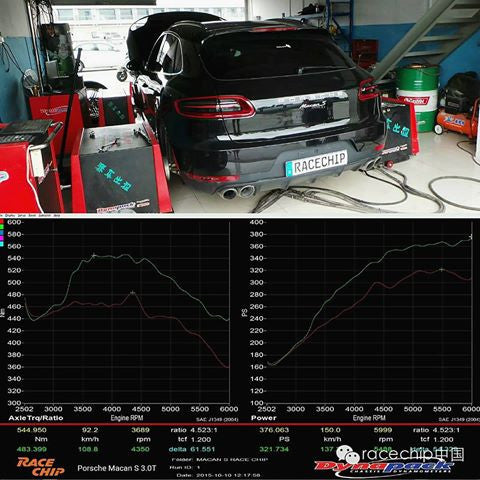 RaceChip Ultimate Plug & Play Tuning (Macan) - Flat 6 Motorsports - Porsche Aftermarket Specialists 
