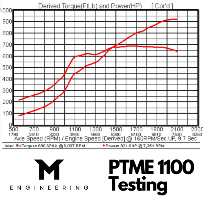 M-Engineering - PTME1100 Turbo Upgrade (992 Turbo)