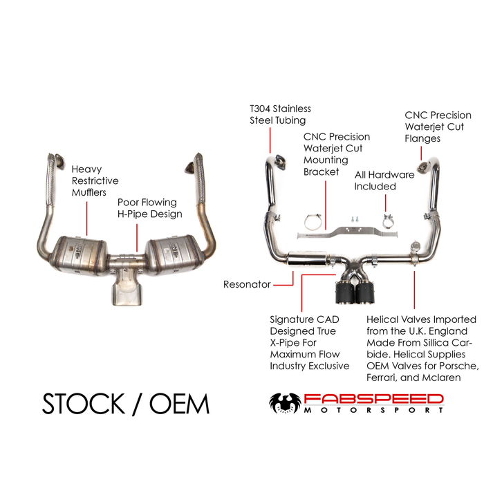 Fabspeed Valvetronic Exhaust System (Cayman / Boxster 718)