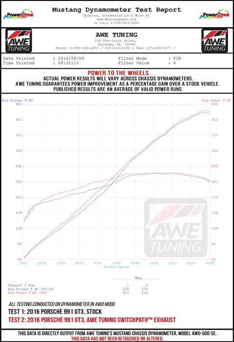 AWE Tuning Exhaust Suite (997.2 GT3) - Flat 6 Motorsports - Porsche Aftermarket Specialists 