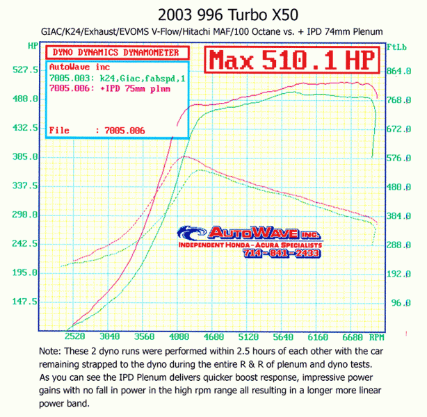 IPD Competition Intake Plenum (996 Turbo) - Flat 6 Motorsports - Porsche Aftermarket Specialists 
