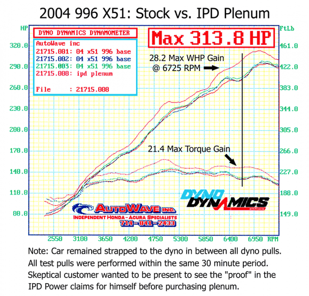 IPD Competition Intake Plenum (996 Carrera) - Flat 6 Motorsports - Porsche Aftermarket Specialists 