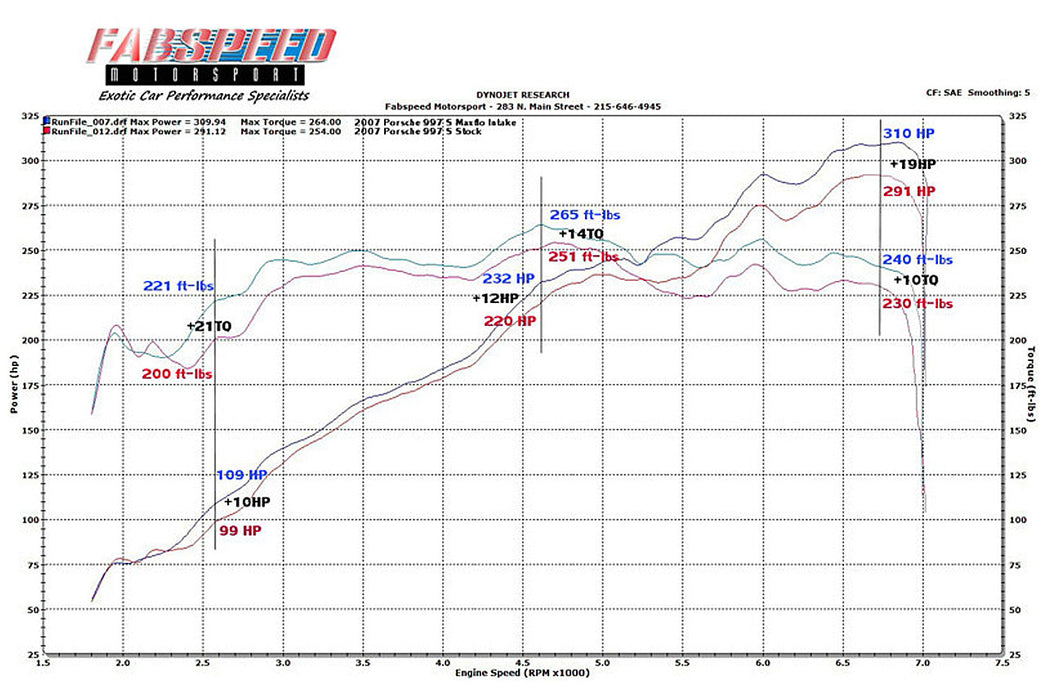 Fabspeed Competition Air Intake System (997 Carrera / GT3) - Flat 6 Motorsports - Porsche Aftermarket Specialists 