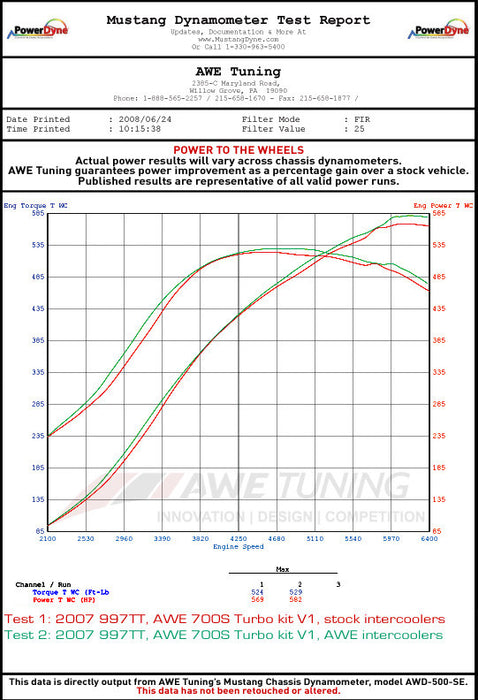 AWE Tuning Performance Intercoolers (997 Turbo) - Flat 6 Motorsports - Porsche Aftermarket Specialists 