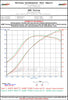 AWE Tuning Performance Intercoolers (996 Turbo) - Flat 6 Motorsports - Porsche Aftermarket Specialists 