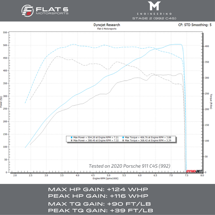 M-Tuner Suite 992 ECU Tuning | Flat 6 Motorsports