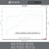 Cobb Tuning Access Port V3 W/ PDK Flashing (Cayman / Boxster 981)