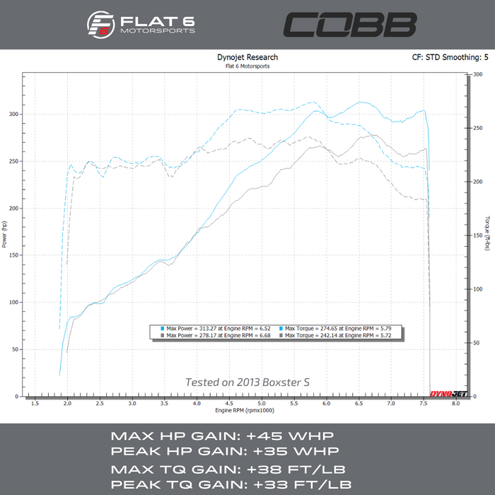 Cobb Tuning Access Port V3 (Cayman / Boxster / GT4 981)