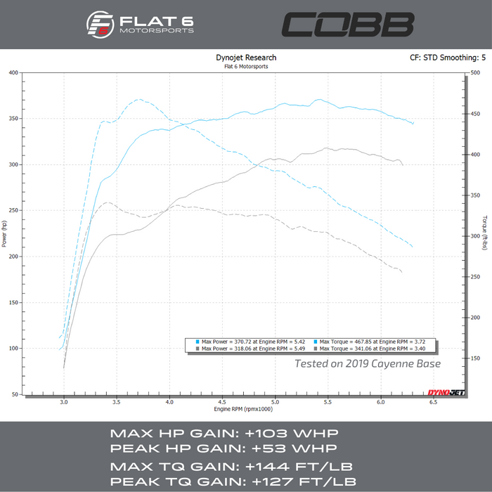 Cobb Tuning Access Port V3 (Cayenne 9YA)