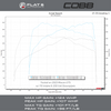 Cobb Tuning Access Port V3 (Macan 95B.2 / 95B.3)