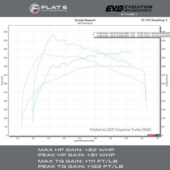 EVOMSit Intelligent ECU Tuning 4.8L V8 TT (Panamera 970)