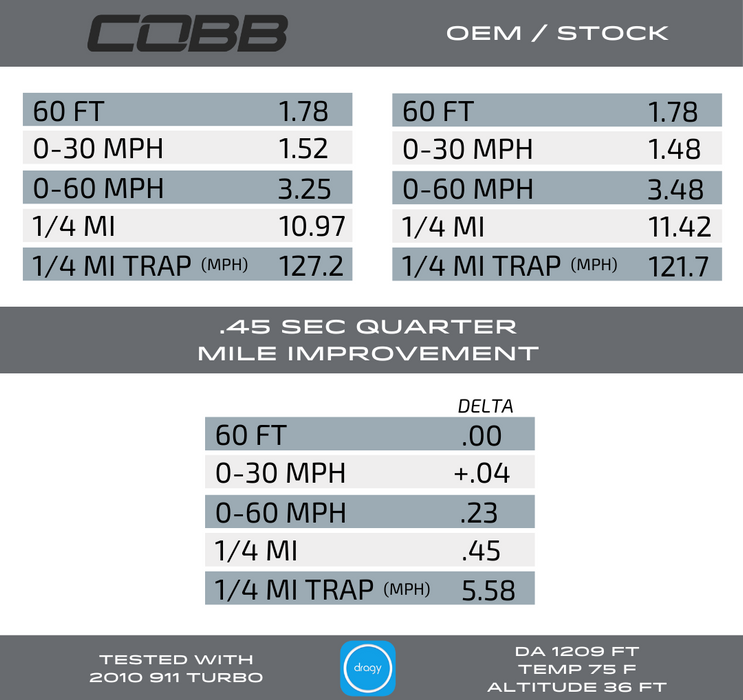 Cobb Tuning Access Port V3 (997 Turbo)