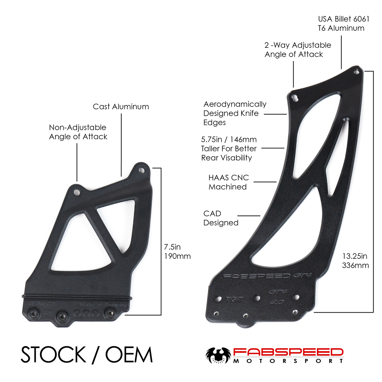 Fabspeed Monoblock Wing Risers (981 GT4)
