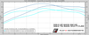 Flat 6 Motorsports - ECU Tuning (Panamera Turbo) - Flat 6 Motorsports - Porsche Aftermarket Specialists 