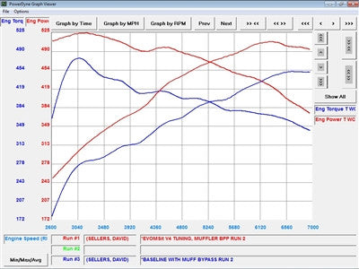 EVOMSit Software Tuning (991.1 Turbo) - Flat 6 Motorsports - Porsche Aftermarket Specialists 
