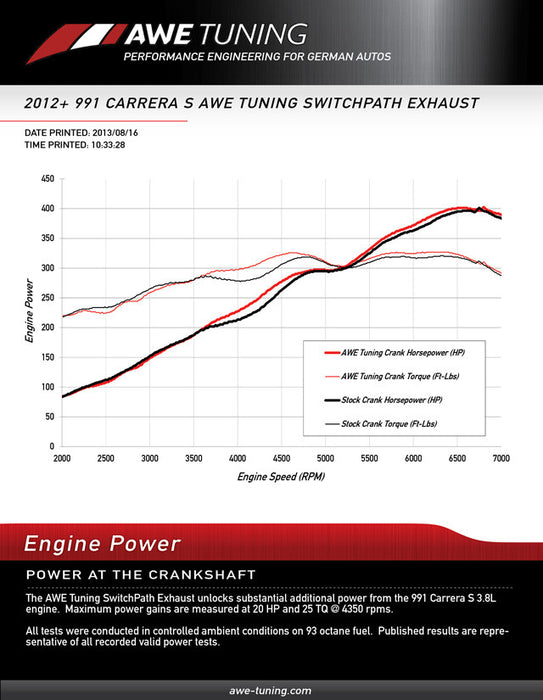 AWE Tuning SwitchPath Exhaust System (991.1 Carrera) - Flat 6 Motorsports - Porsche Aftermarket Specialists 