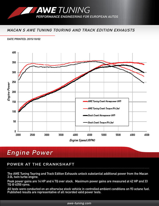 AWE Tuning Exhaust System (Macan S / Macan GTS) - Flat 6 Motorsports - Porsche Aftermarket Specialists 