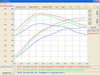 EVOMSit Intelligent ECU Tuning 4.8L V8 TT (Panamera 970.1) - Flat 6 Motorsports - Porsche Aftermarket Specialists 
