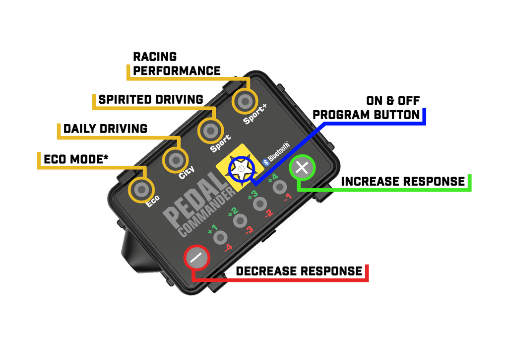 Pedal Commander - Bluetooth Throttle Response Controller (Cayenne)